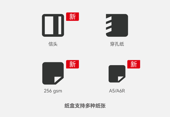 支持多種紙型和克重